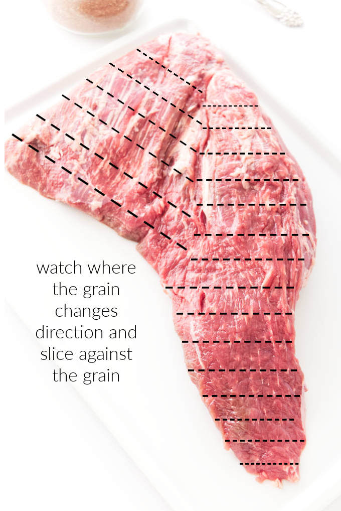 A tri tip showing the grain lines and the direction that the tri tip needs to be sliced. 