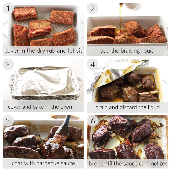 Six photos showing how to make beef ribs in the oven.