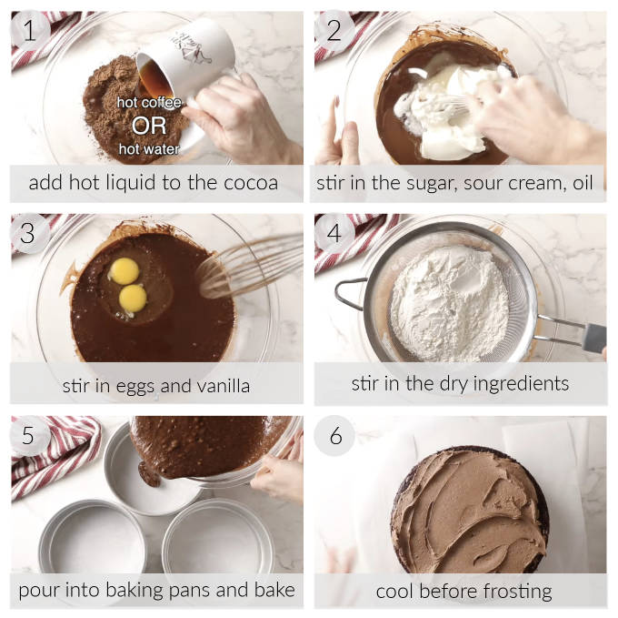 A collage of six photos showing the process steps for making a chocolate cake.