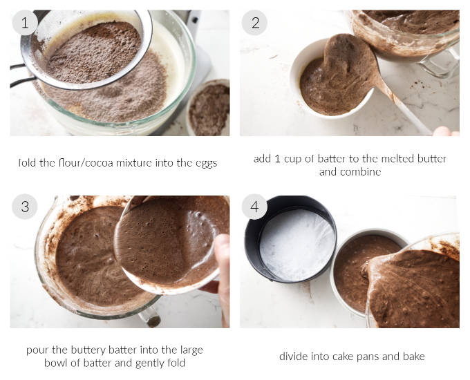 Four photos showing how to make chocolate sponge cake.