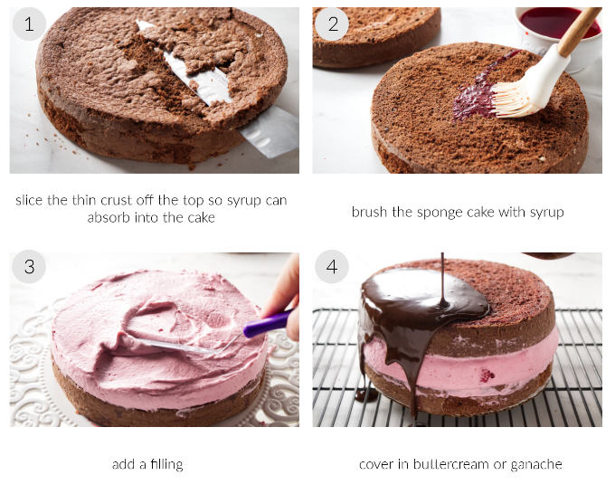 A collage of four photos showing how to assemble a chocolate sponge cake with ganache on top.