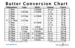 Butter Conversion Chart - Savor the Best