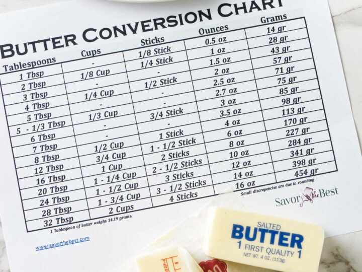 Sticks of butter and a butter conversion chart.