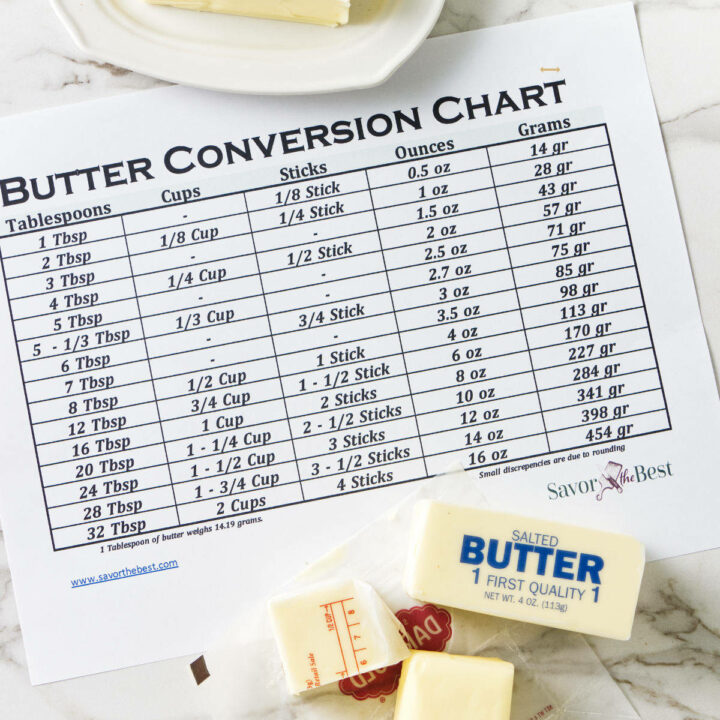 Butter Conversion Chart