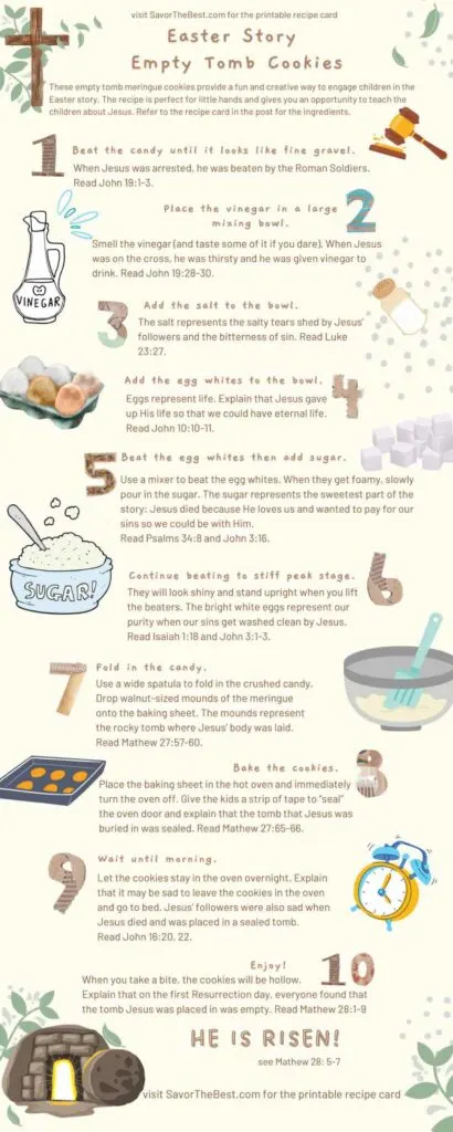 Infographic showing instructions, bible scriptures, and graphics for making resurrection meringue cookies.