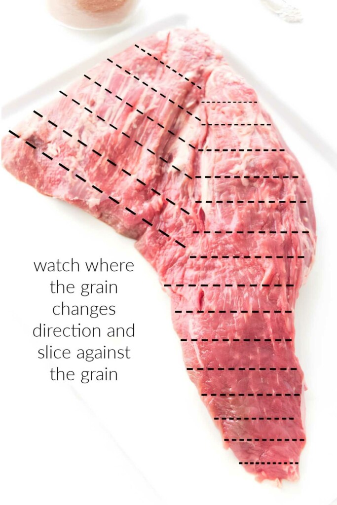 Raw steak on plate with dashed slicing guides; instructions to cut against grain.